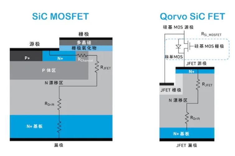 Qorvo SiC FET与SiC MOSFET优势对比