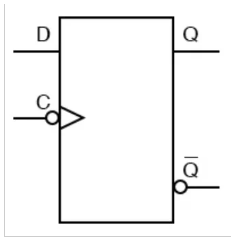 D型觸發(fā)器的電路和操作