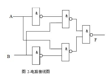 組合邏輯電路實(shí)驗(yàn)原理