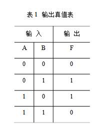 組合邏輯電路實(shí)驗(yàn)原理