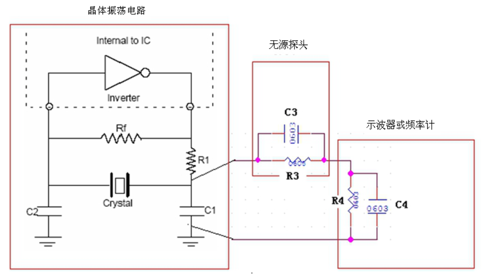 石英晶体谐振器测试技巧