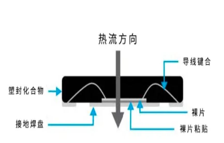 揭秘熱設計：集成電路設計的關鍵密碼