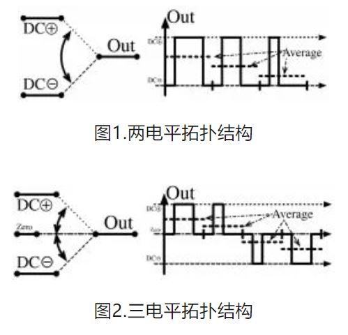 6个技术点，带您理解用于电池储能系统的 DC-DC 功率转换拓扑结构