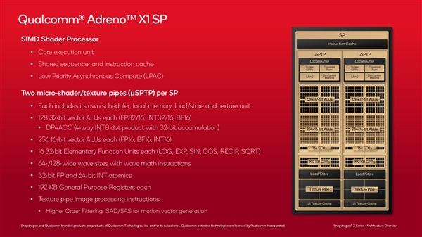 高通罕见公布骁龙X GPU架构细节：性能超67％、功耗低62％
