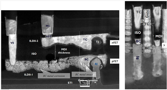 imec展示單片式CFET功能組件 成功垂直堆棧金屬接點(diǎn)