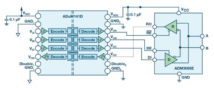 增强电机控制编码器应用的通信可靠性和性能