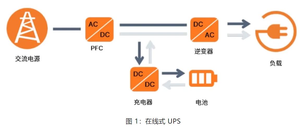 UPS設(shè)計(jì)難？這份避坑指南請(qǐng)收好