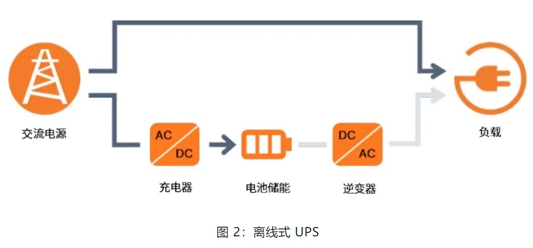 UPS設(shè)計難？這份避坑指南請收好