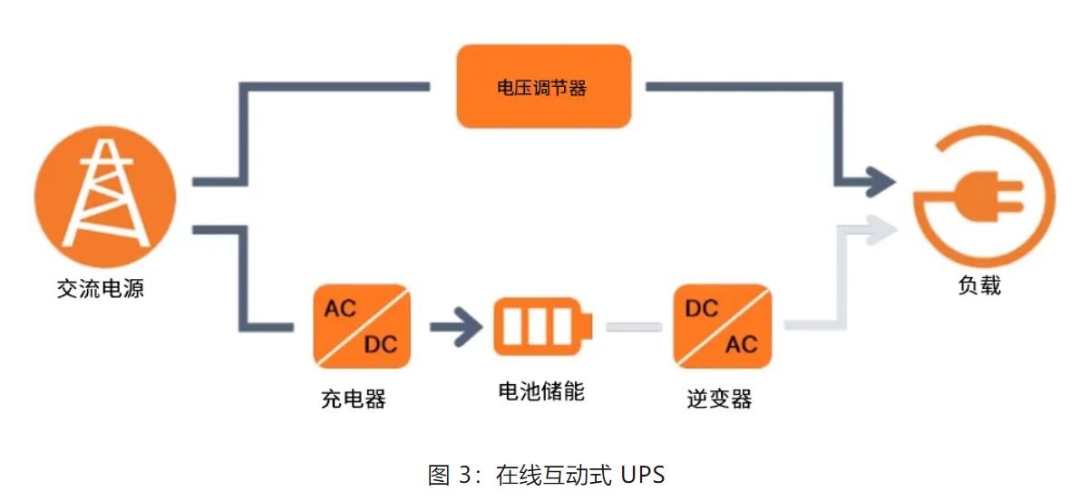 UPS設(shè)計難？這份避坑指南請收好