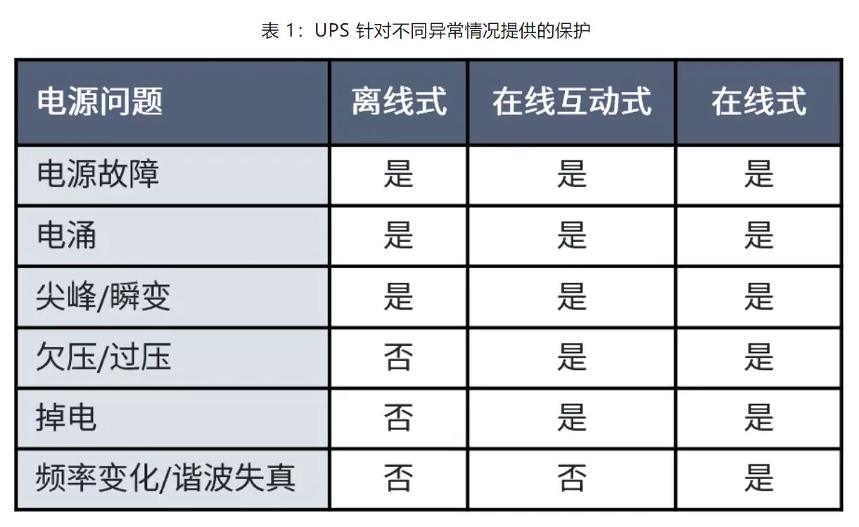 UPS設(shè)計難？這份避坑指南請收好