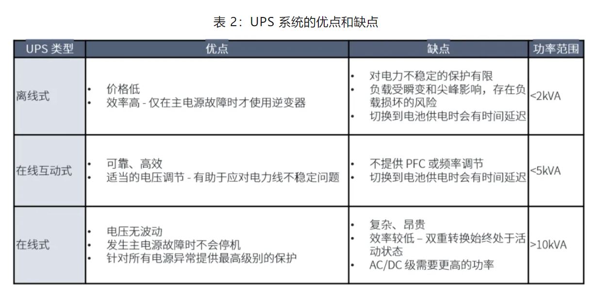 UPS設(shè)計(jì)難？這份避坑指南請(qǐng)收好