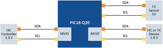 利用 I3C 提升嵌入式系统