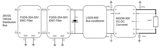 高可靠性軍事電子應用中輔助電源的 DC－DC 轉(zhuǎn)換