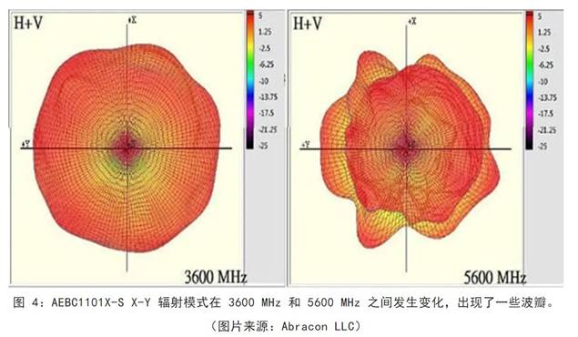 既要支持5G 頻帶又要支持傳統(tǒng)頻帶？你需要一個這樣的天線！