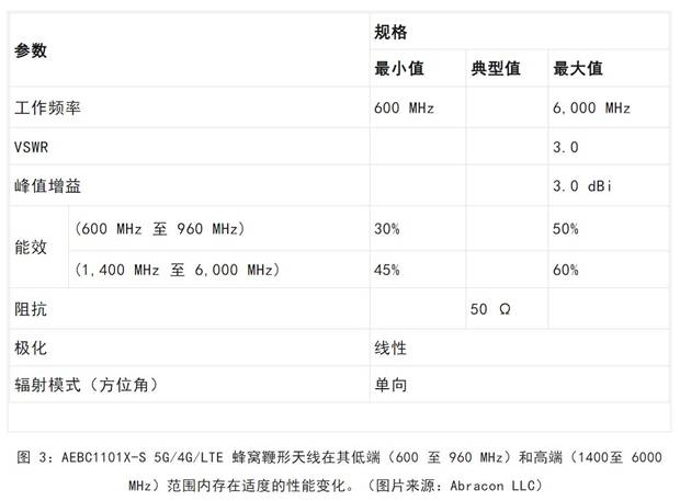 既要支持5G 頻帶又要支持傳統(tǒng)頻帶？你需要一個這樣的天線！