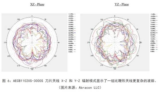 既要支持5G 频带又要支持传统频带？你需要一个这样的天线！