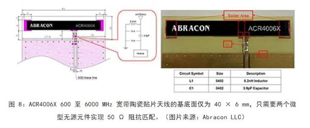 既要支持5G 頻帶又要支持傳統(tǒng)頻帶？你需要一個這樣的天線！