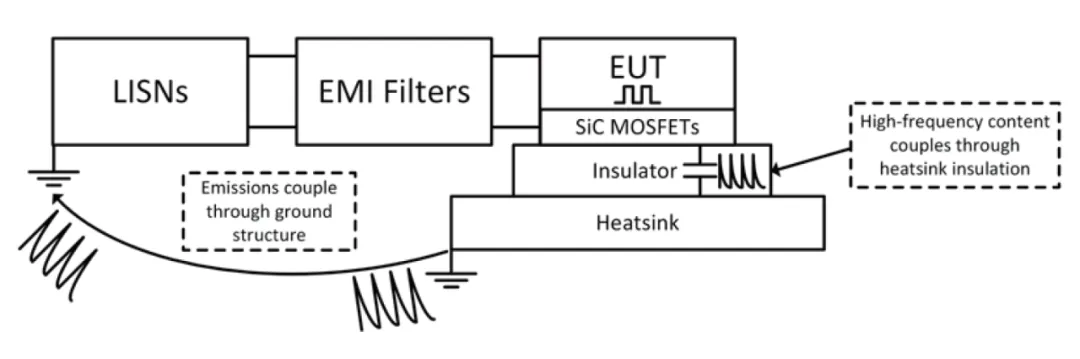 功率器件模块：一种满足 EMI 规范的捷径