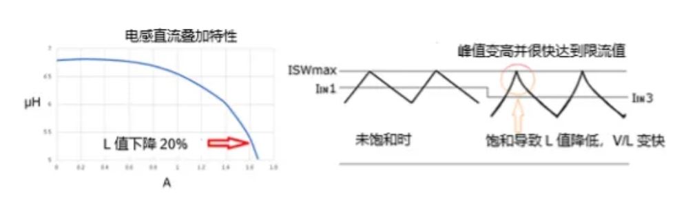 电感和升压比对最大输出电流的影响