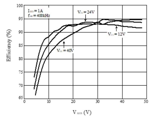 如何解决单芯片驱动HB/LB/DRL,LED负载切换电流过冲？