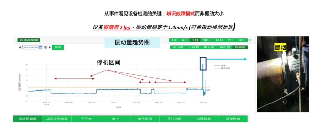 必一运动关键设备智能诊断技术及产品开发(图1)