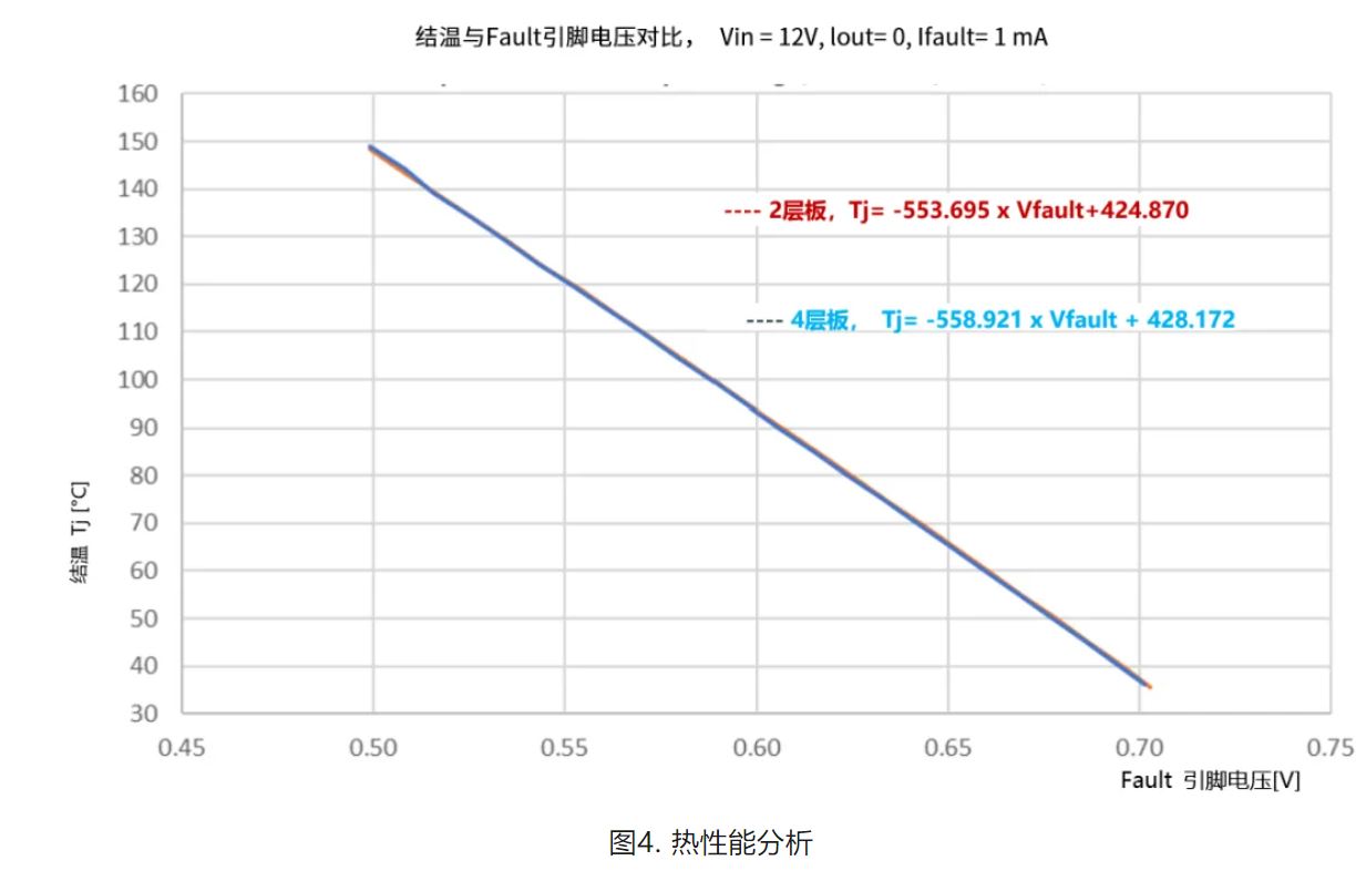 基于热性能的NIS(V)3071 PCB设计考虑因素