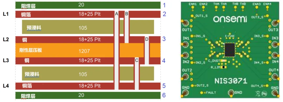 基于热性能的NIS(V)3071 PCB设计考虑因素