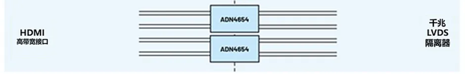 HDMI信号隔离器要怎么选？试试专用芯片！