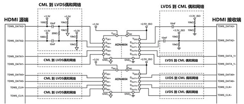 HDMI信号隔离器要怎么选？试试专用芯片！