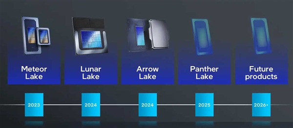 Intel：新U計(jì)劃不變、秋天有重大發(fā)布！