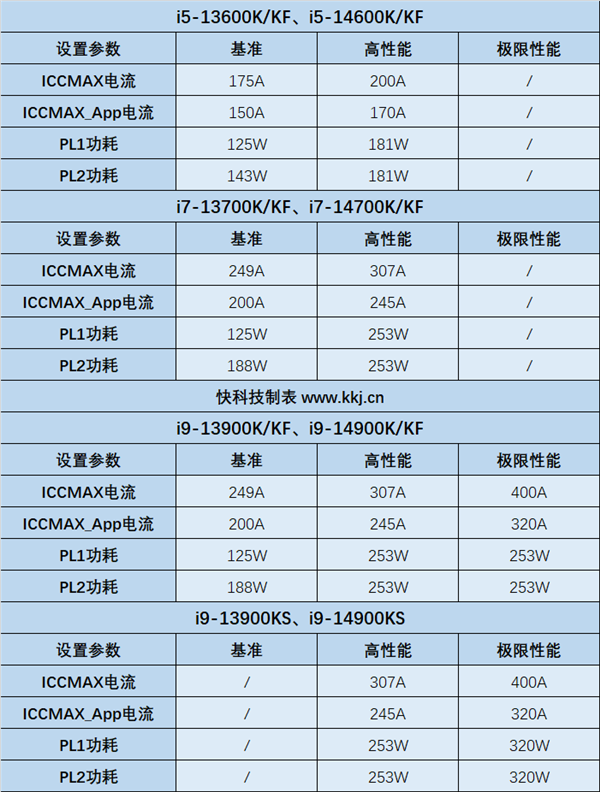 Intel：13/14代酷睿補(bǔ)丁幾乎無損性能！未來所有產(chǎn)品都安全