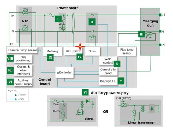 電動汽車應(yīng)用的剩余電流傳感器