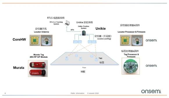 利用Bluetooth 低功耗技術(shù)進行定位跟蹤方案解析