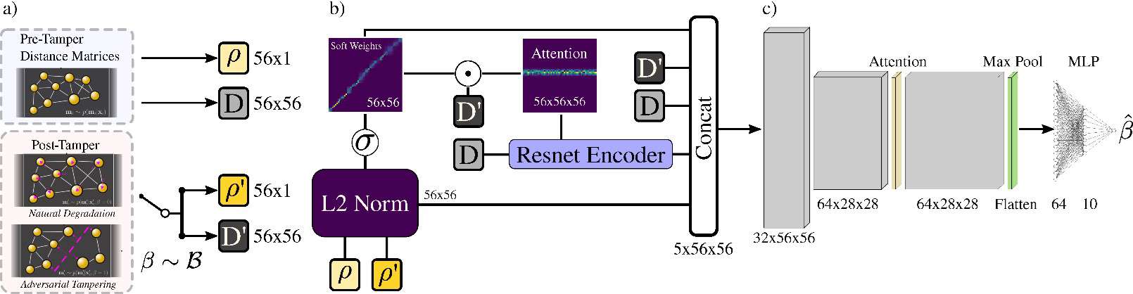 Diagram of the RAPTOR detection system