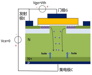 什么是IGBT的退飽和（desaturation）？ 什么情況下IGBT會進(jìn)入退飽和狀態(tài)？