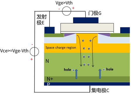 什么是IGBT的退飽和（desaturation）？ 什么情況下IGBT會進(jìn)入退飽和狀態(tài)？