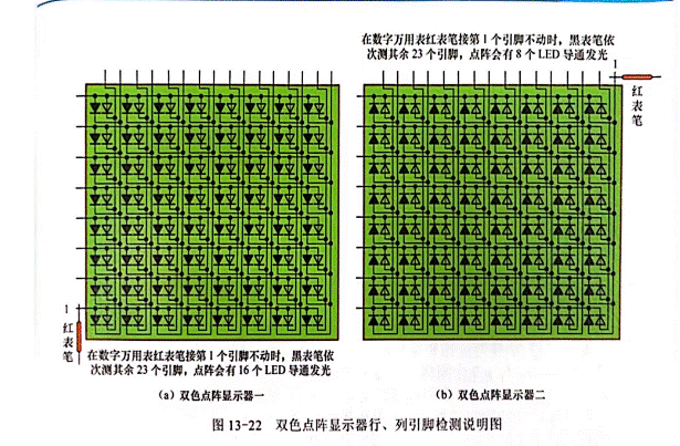 雙色LED點陣顯示器行、列引腳的識別與檢測