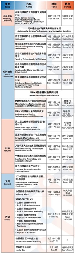 SENSOR CHINA新聞稿配圖-2.jpg