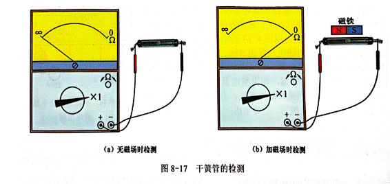 干簧管的外形與符號(hào),如何檢測(cè)干簧管