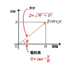 什么是電抗？電路中電流流動的阻礙