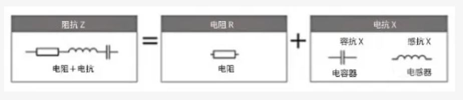 什么是電抗？電路中電流流動的阻礙