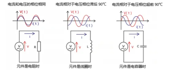 什么是電抗？電路中電流流動的阻礙