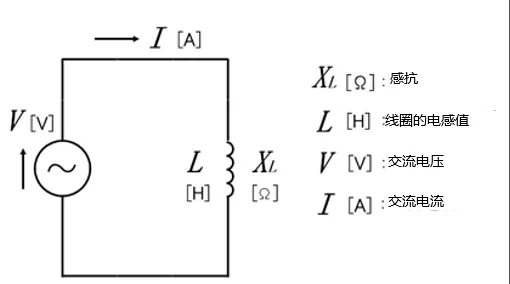 什么是電抗？電路中電流流動的阻礙