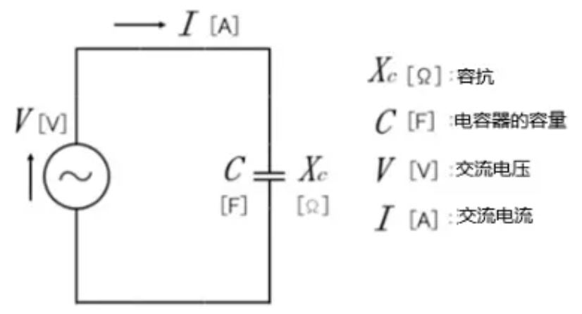 什么是電抗？電路中電流流動的阻礙
