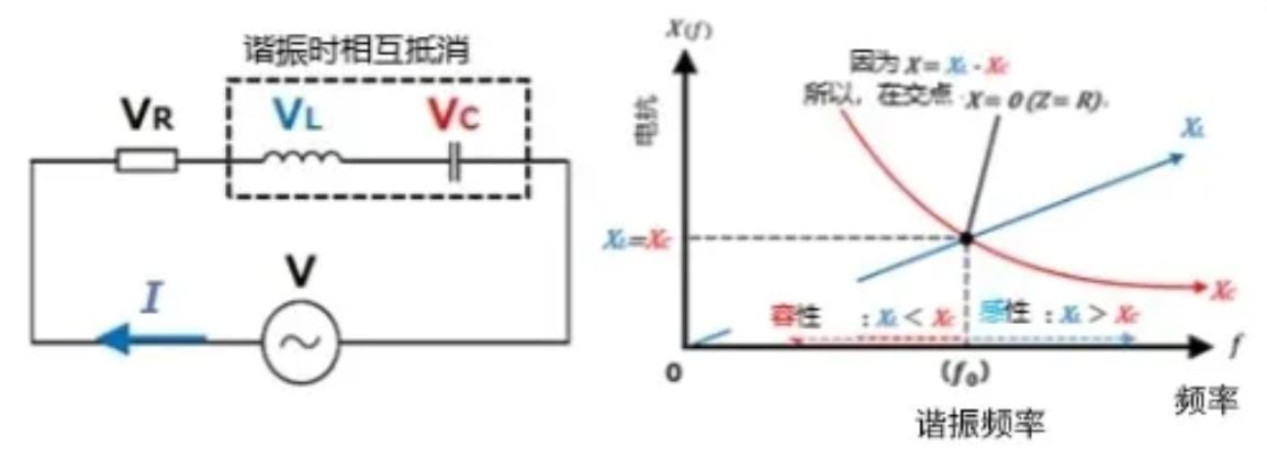 什么是電抗？電路中電流流動的阻礙