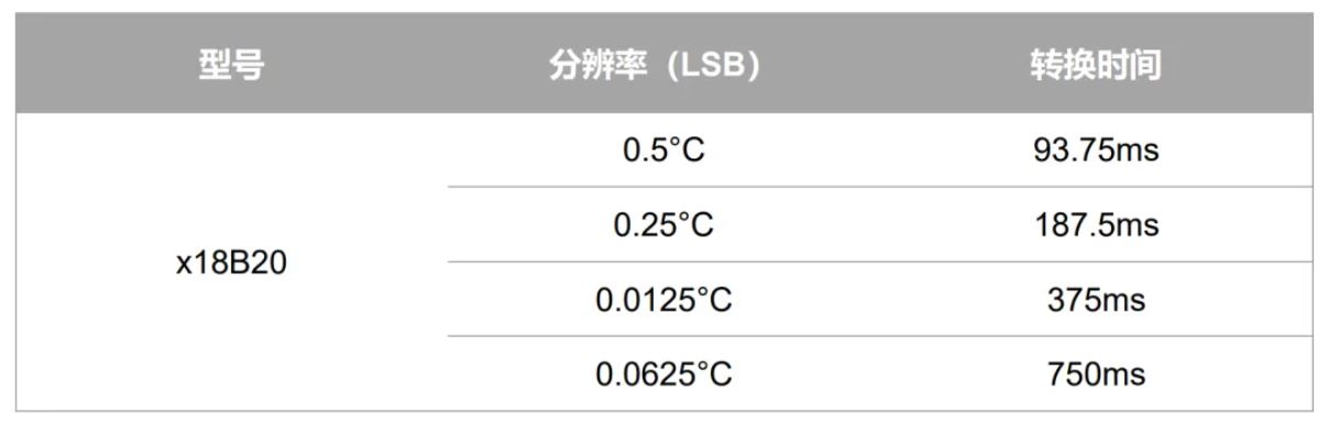 傳感器關鍵參數(shù)介紹“精度”