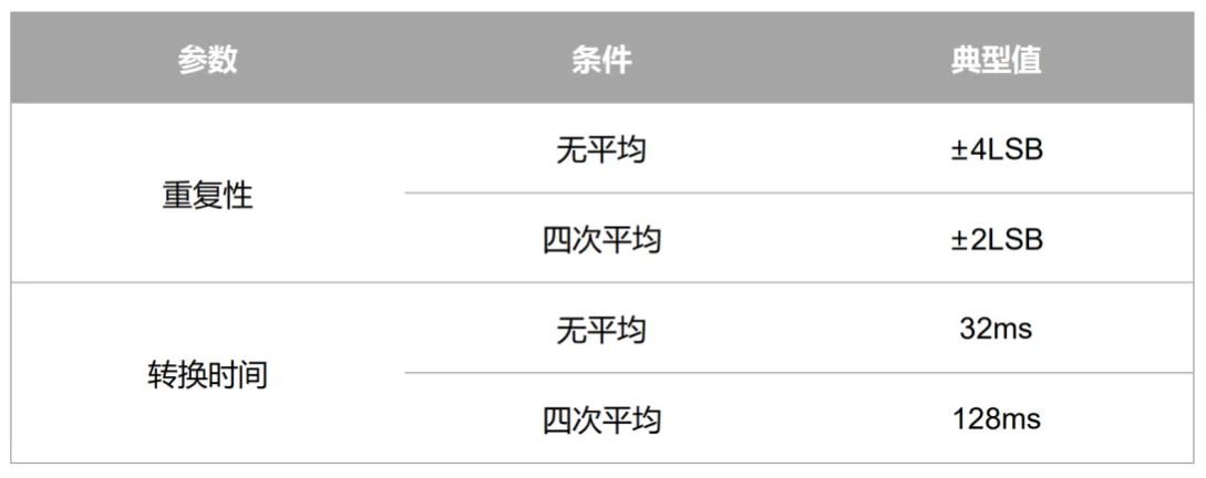 傳感器關鍵參數(shù)介紹“精度”