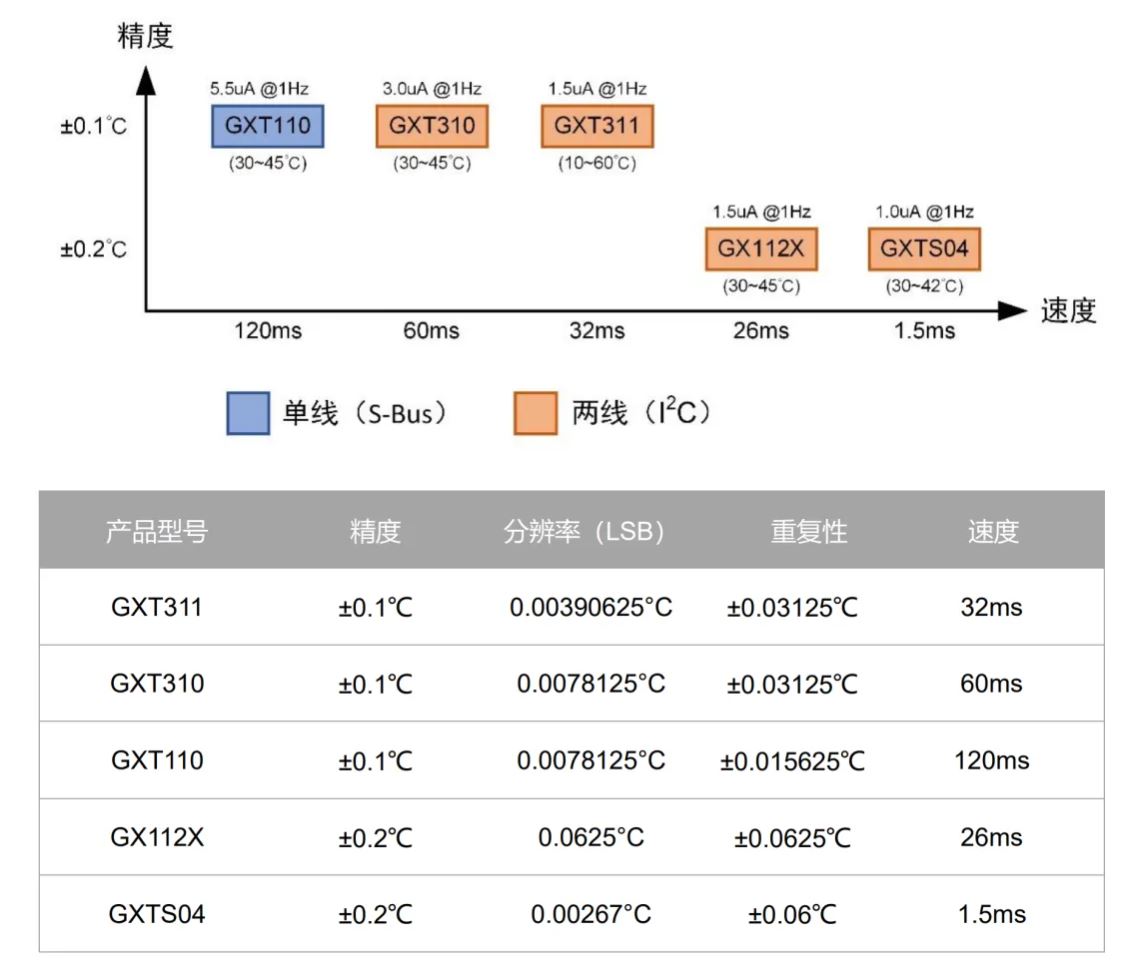 傳感器關鍵參數(shù)介紹“精度”