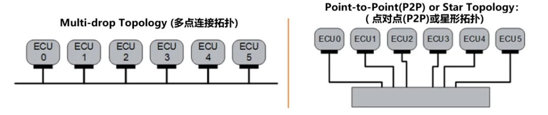 10BASE-T1S如何推動(dòng)工業(yè)與汽車革新？