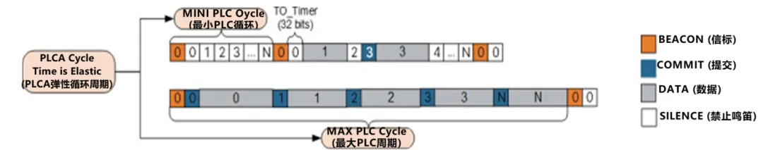 10BASE-T1S如何推動(dòng)工業(yè)與汽車革新？